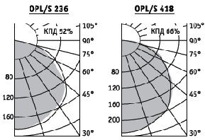  ������ ���� �����